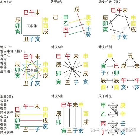 起運意思